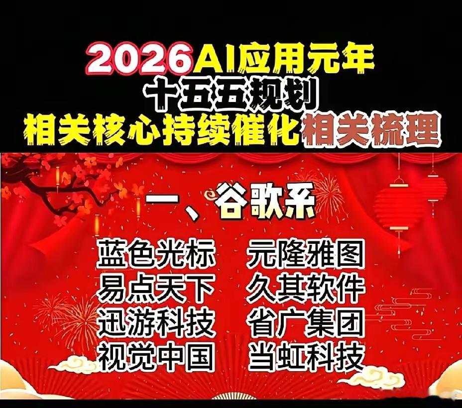 2026年1月1日，节后A股这些板块有望大涨！！！AI应用元年，十五五规划相关核