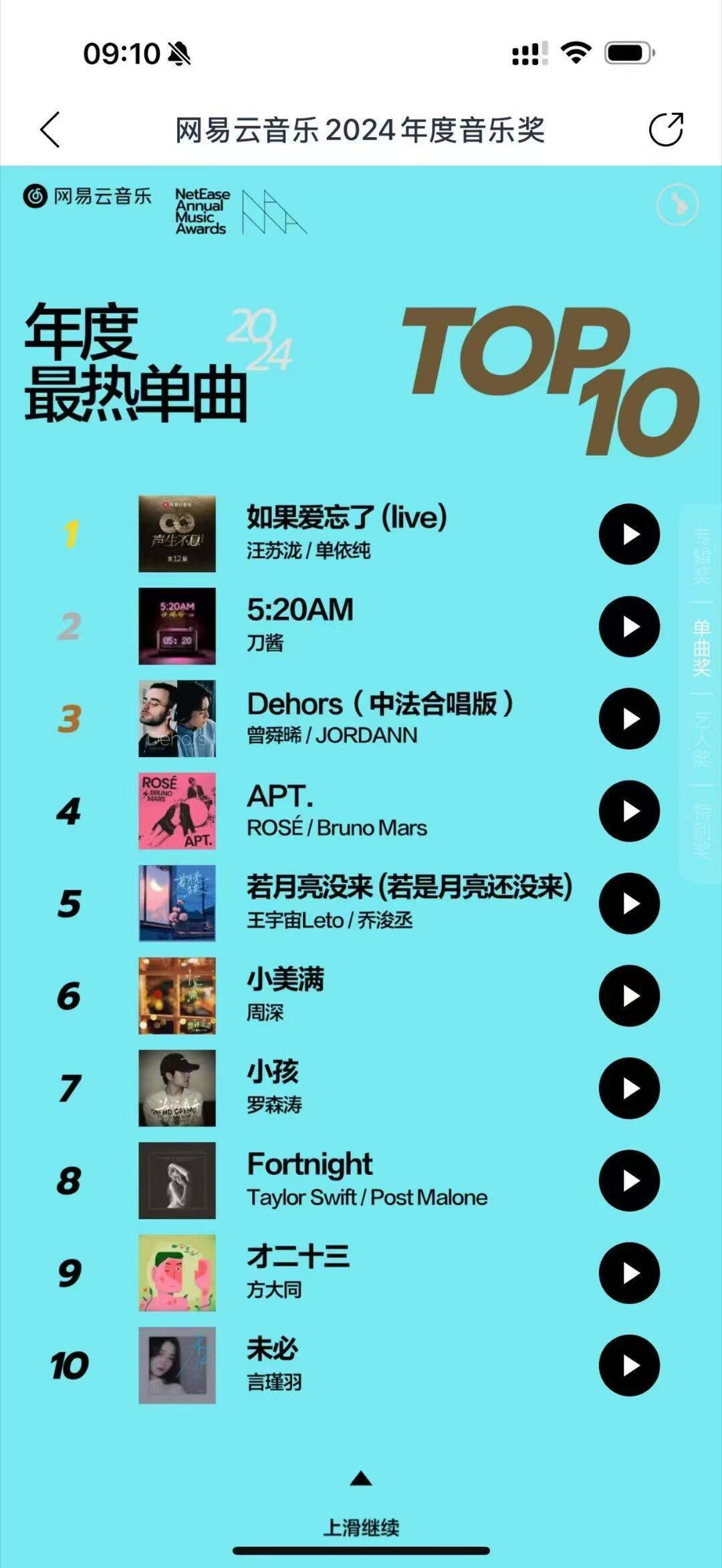 网易云音乐年度最热华语单曲TOP10汪苏泷&单依纯《如果爱忘了》刀酱 《 5:2