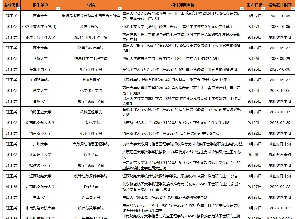 预推免招生信息汇总，理工类已更新❗