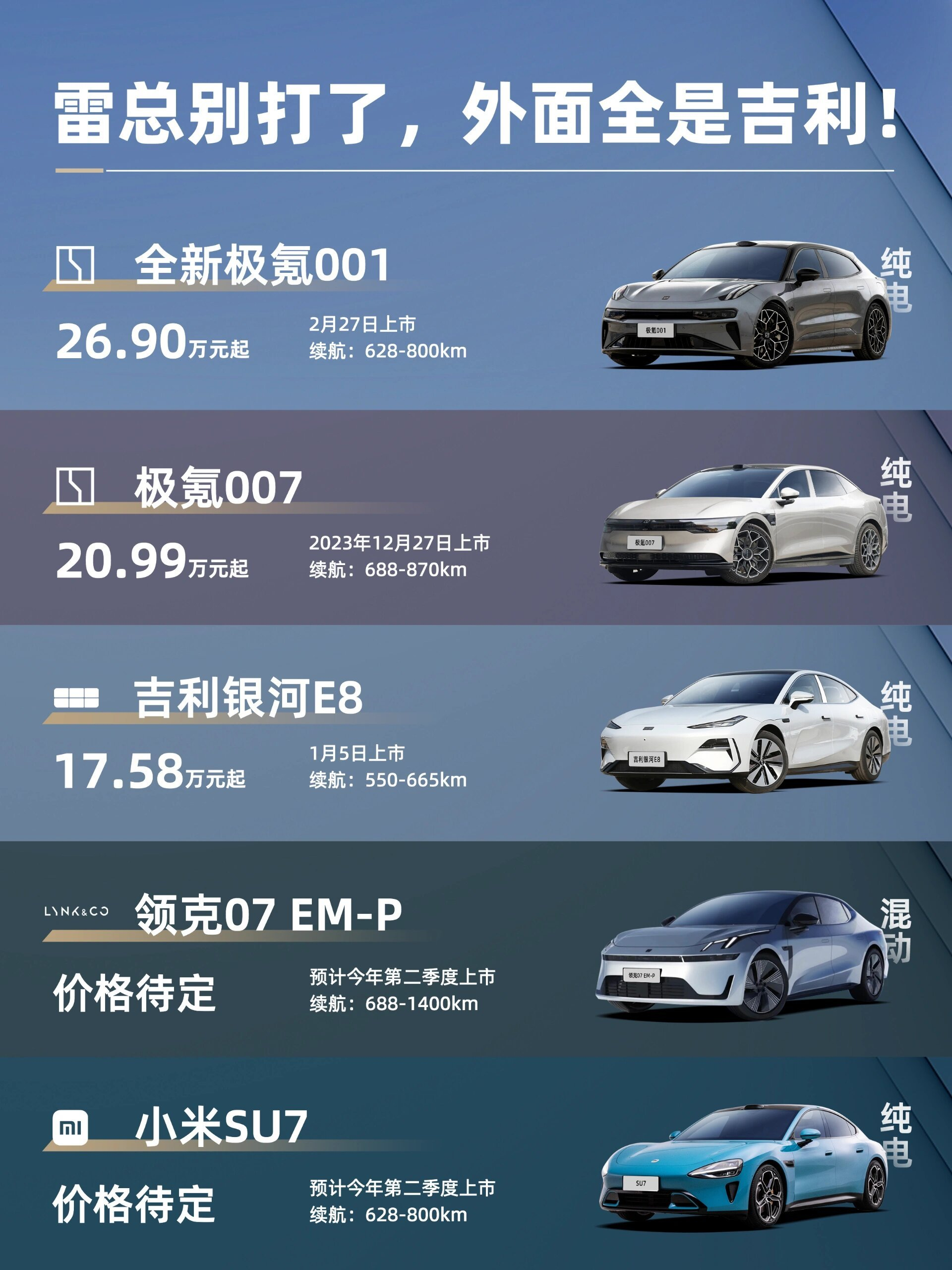 这个是真肉身紧贴。。。小米汽车当前选的价位应该是最卷的价位段，其他几家车厂没应对