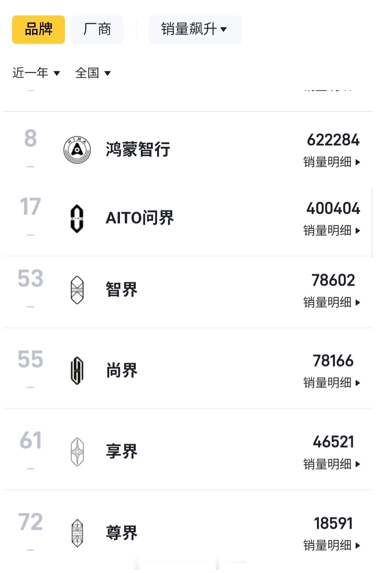 华为赛力斯问界归属变动对于赛力斯和华为的管理变动，其实对于消费者来说没有什么变化