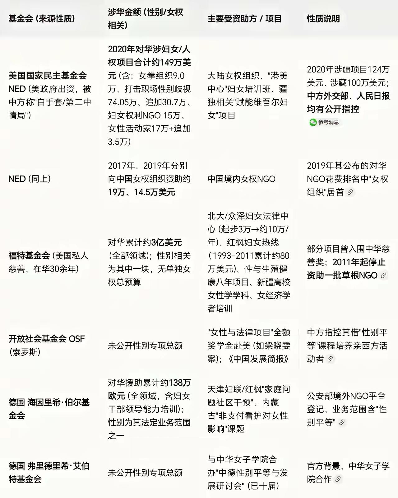 美国花这点小钱搞渗透，就能在一定程度上，使我们的年轻人成为颓废的一代。君不见，互