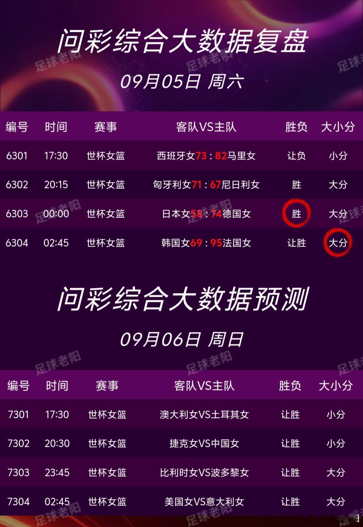 🏀9.6篮球nba个人看法！ ​​​