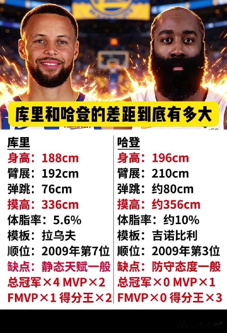 登哥什么都好，就是打不了季后赛[捂脸]