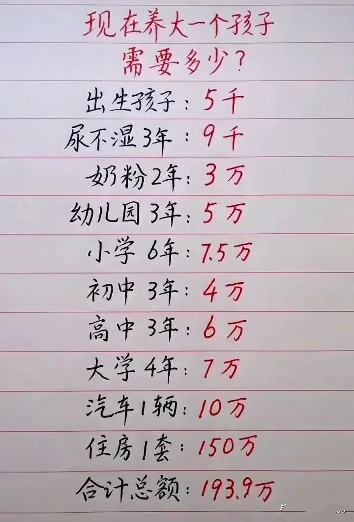 这些钱养大一个孩子，够吗？！ ​​​