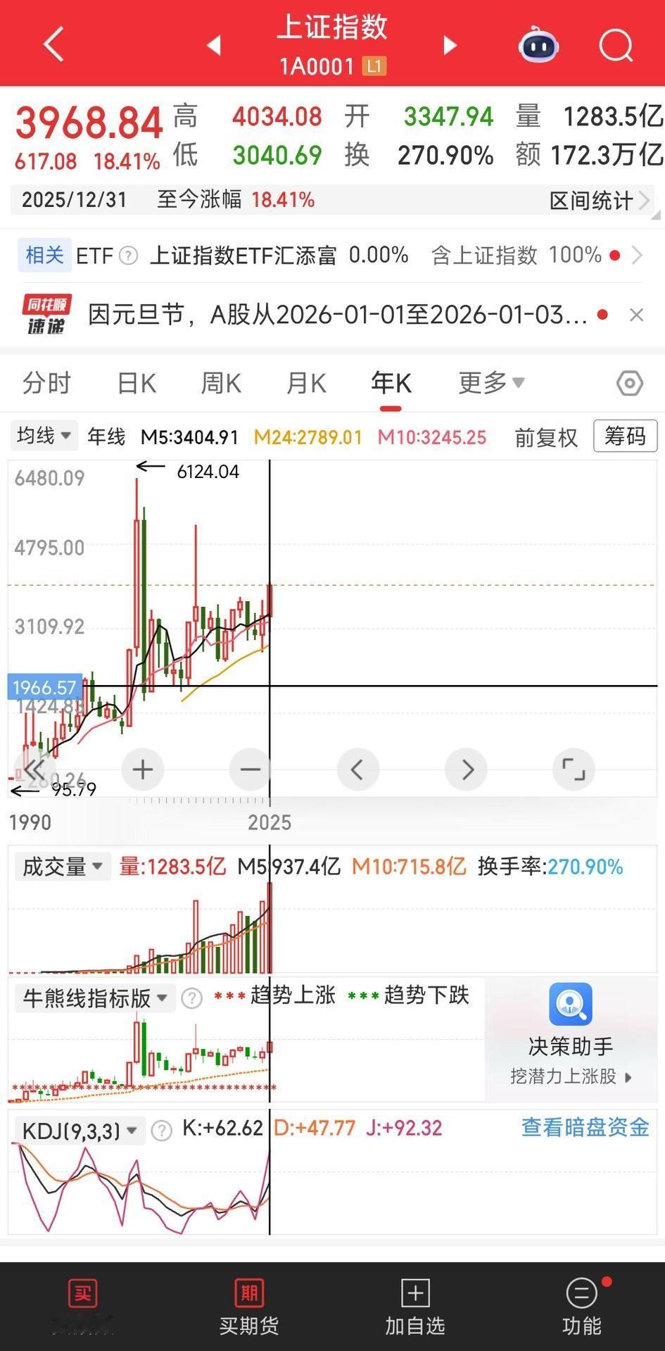 没想到2025年大a涨这么多，谁说这不是牛市呢？