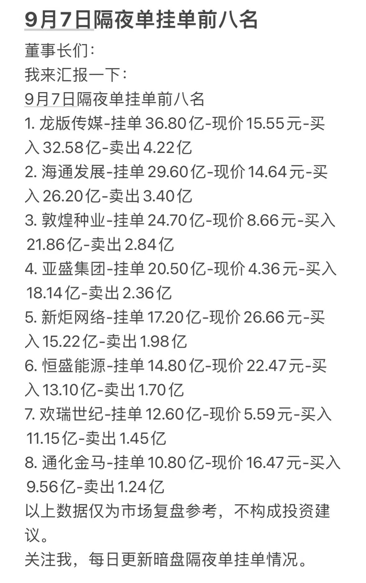 9月7日周一暗盘隔夜挂单前八名公司信息。9月7日周一暗盘隔夜挂单前八名的名单刚在