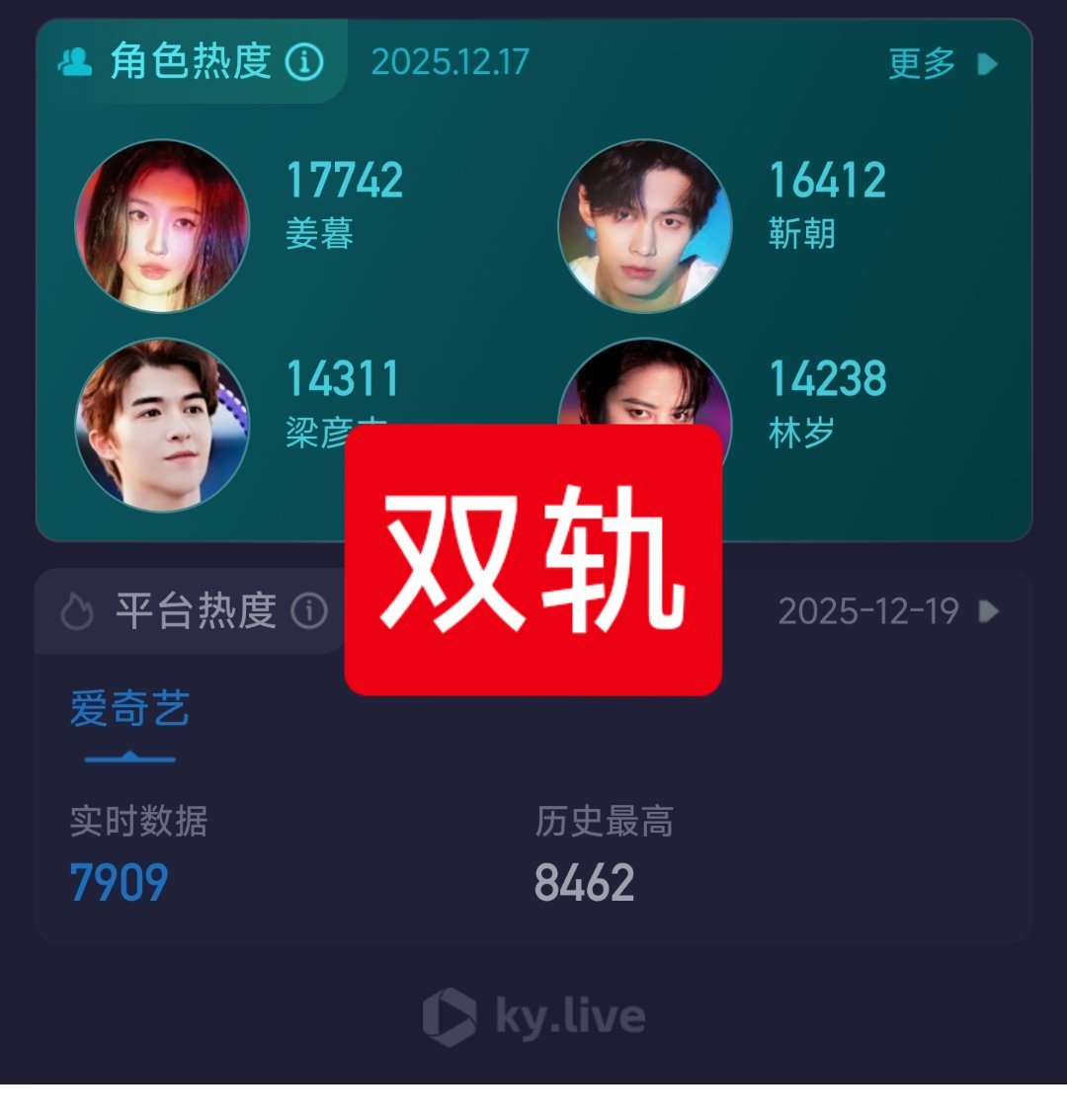 虞书欣泰国年度风云人物 虞书欣2025年播的两部现偶——❶《双轨》爱奇艺站内最高