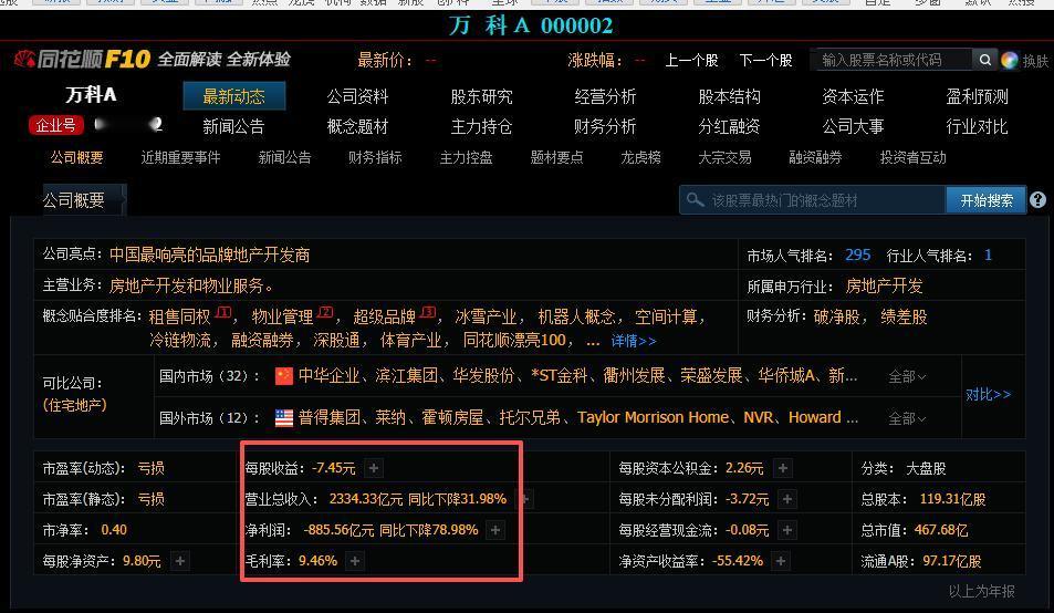 刚公布了2025年报数据。巨亏885亿元，每股收益亏7.45元。创造一个历史记录