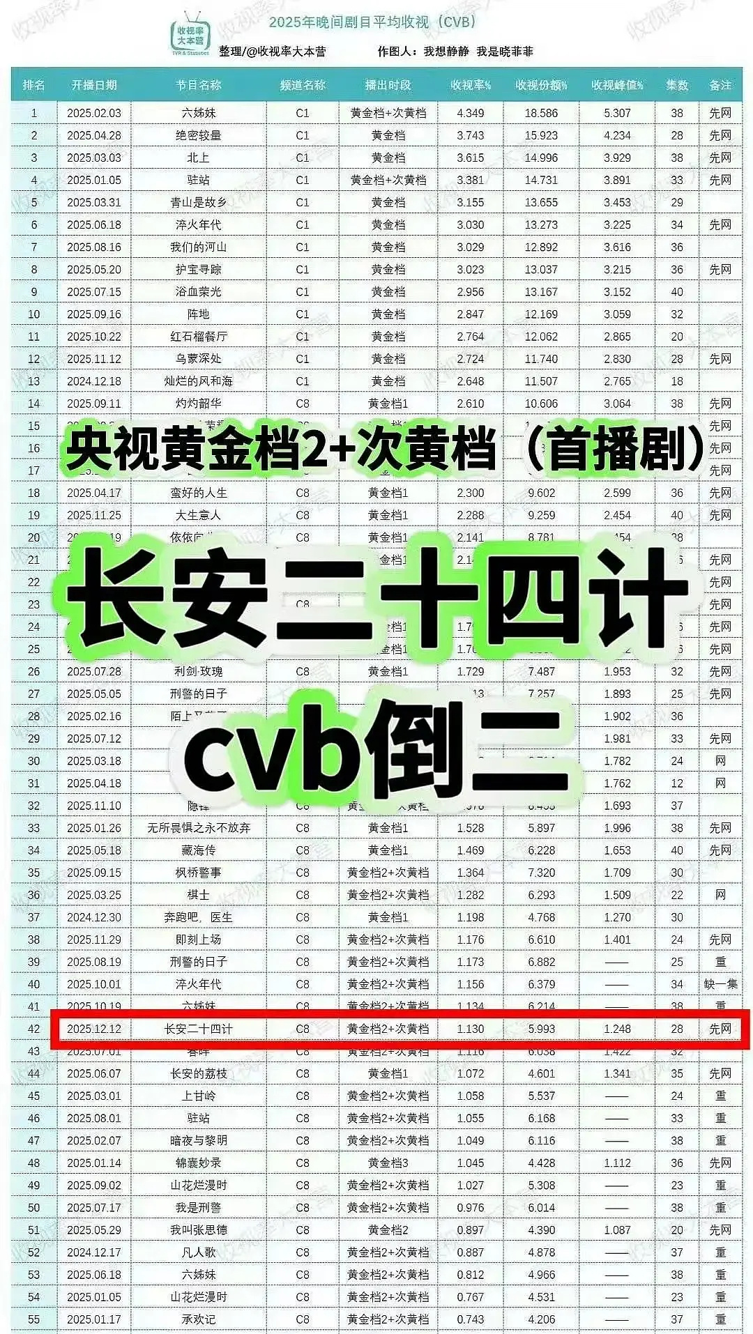 原来长安二十四记cvb倒数第二