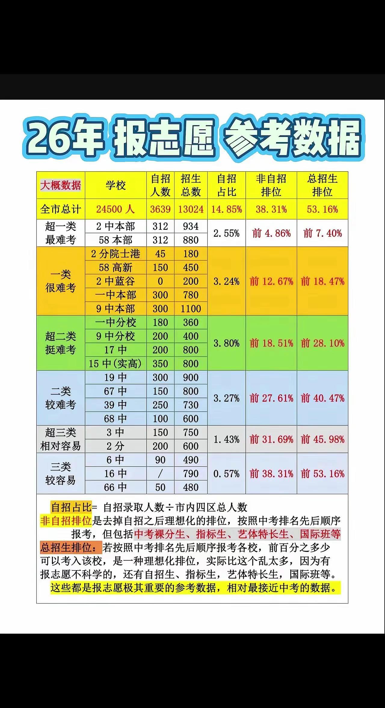 2026青岛中考志愿填报参考数据。2026年青岛高考志愿如何选择学校？如何换算全
