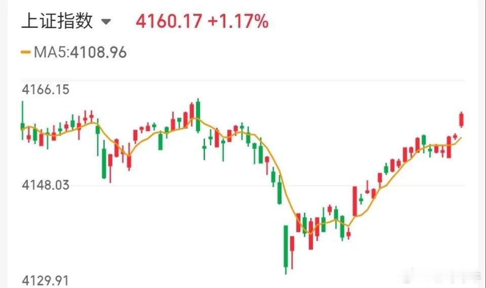5.7技术交易热门股票点评+重要消息1、金螳螂：龙头候选，加速预期2、神剑股份：