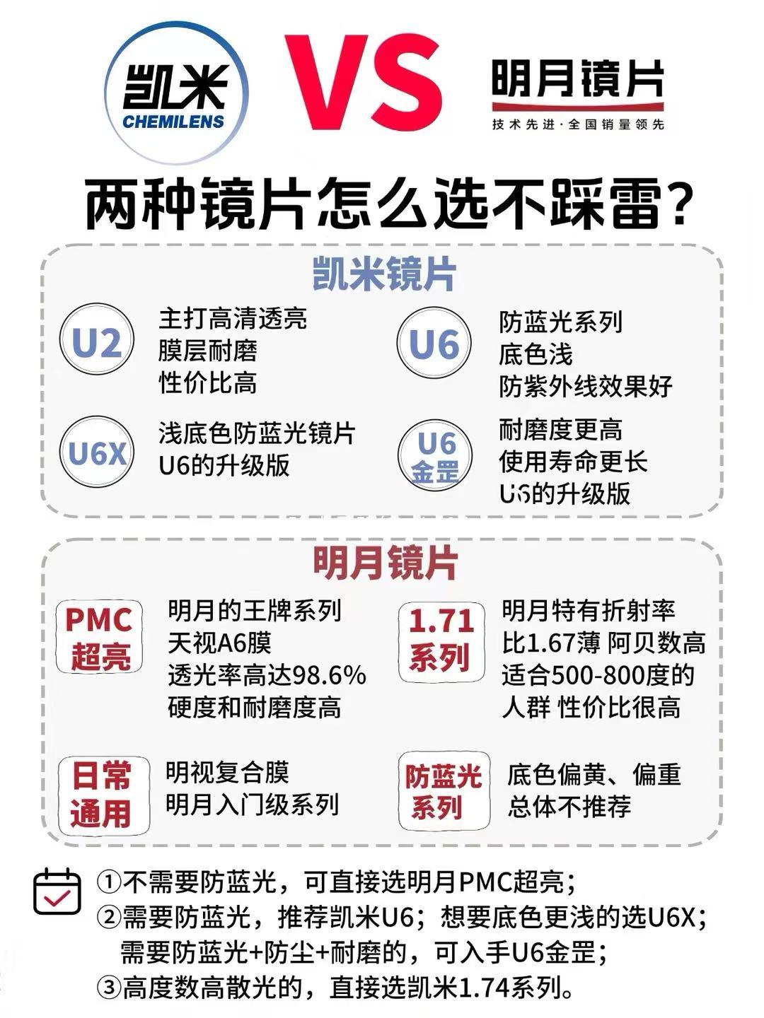 凯米和明月，一个是韩国品牌，一个是国货老牌。价格差不多，口碑都不差，很多人在两者