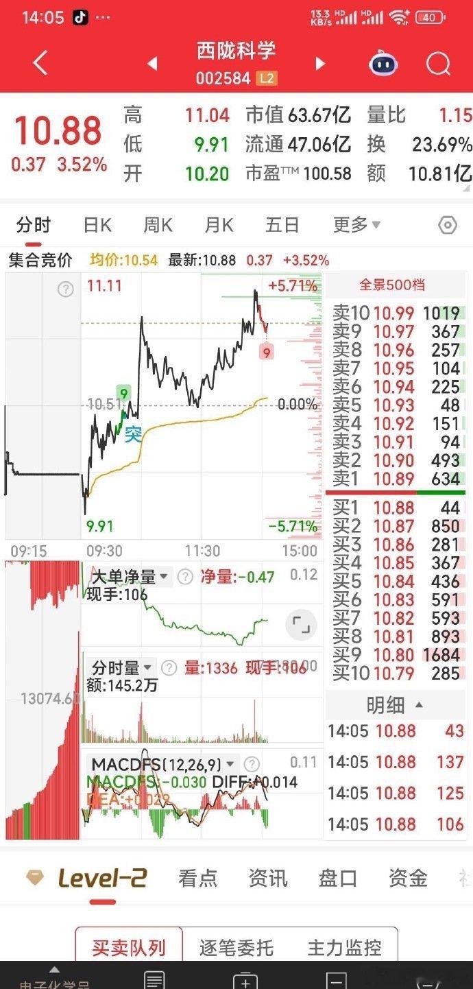 【期待涨停】在我们的新金路，融发核电封涨停后，老友国风新材和西陇科学，因其光刻胶