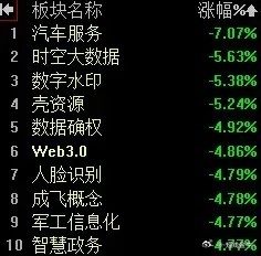 【6月6日午评：早间权重股走势健康 微盘股继续恐慌杀跌 午后大盘还有反抽出现 全