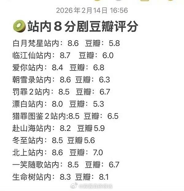 感受一下爱奇艺站内分和豆瓣分差 
