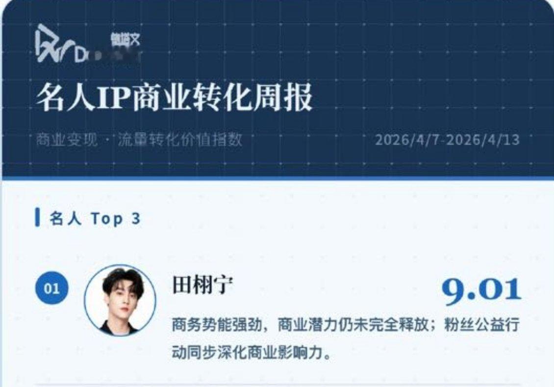 德塔文名人IP商业转化周报，田栩宁第一🥇 