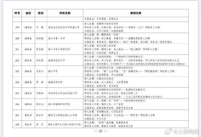 #重庆20名教师入选教师基本功全国案例#【重庆20名教师入选教师基本功全国典型案