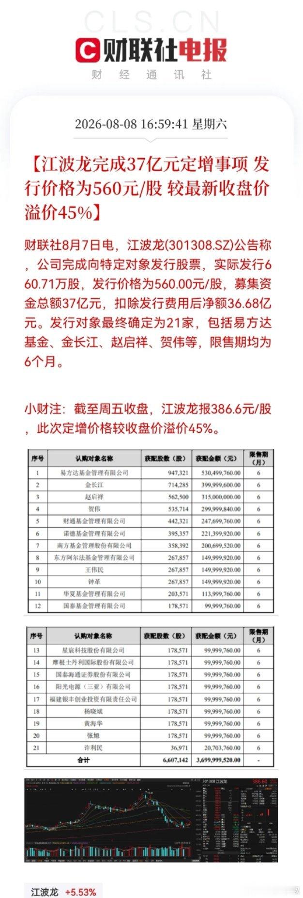江波龙icon的一纸定增公告，我“蒙圈”了！560元高价定增，市价却仅386元，