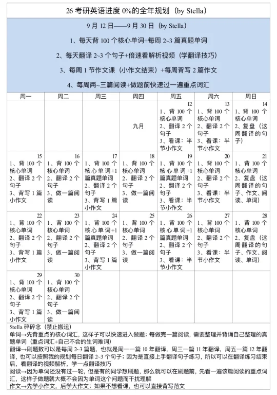 26考研英语进度0%的全年规划（9~12月）