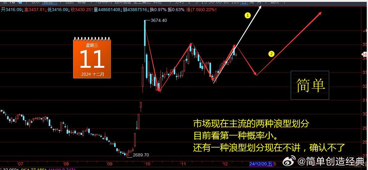 最少第一种情况是不可能了就看是第2种还是第3种 