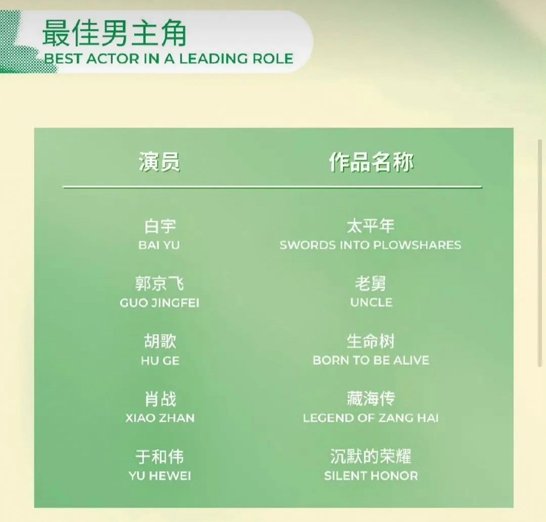 今年白玉兰提名有没有压的 