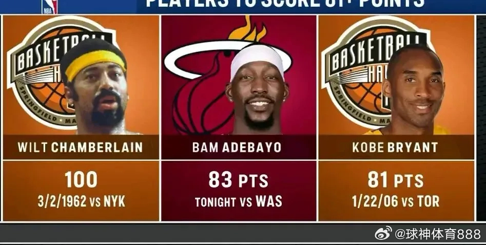 150比129，热火主场大胜奇才。阿德巴约全场出战42分钟，43投20中，三分球