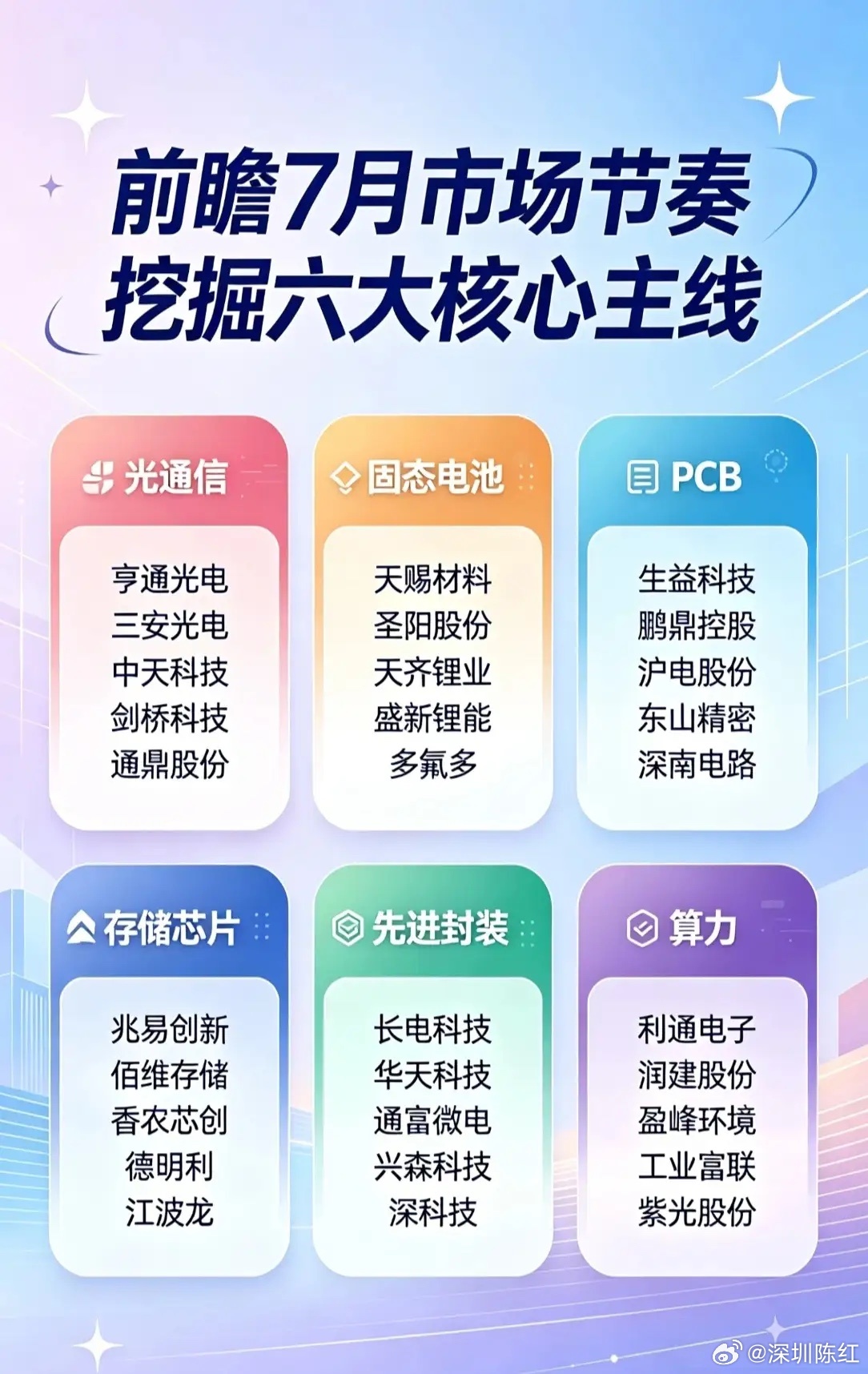 7月行情前瞻｜六大核心主线浮出水面！市场节奏切换在即，7月结构性机会聚焦科技+新