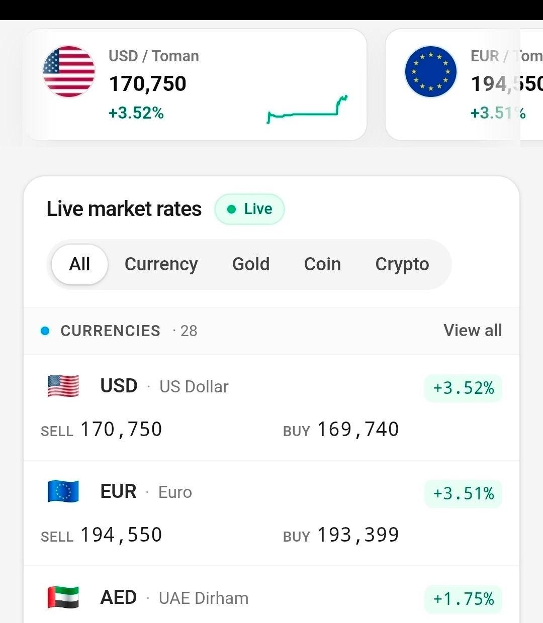 伊朗里亚尔继续崩盘
尽管伊朗与美国签署了谅解备忘录，并且霍尔木兹海峡重新开放，但
