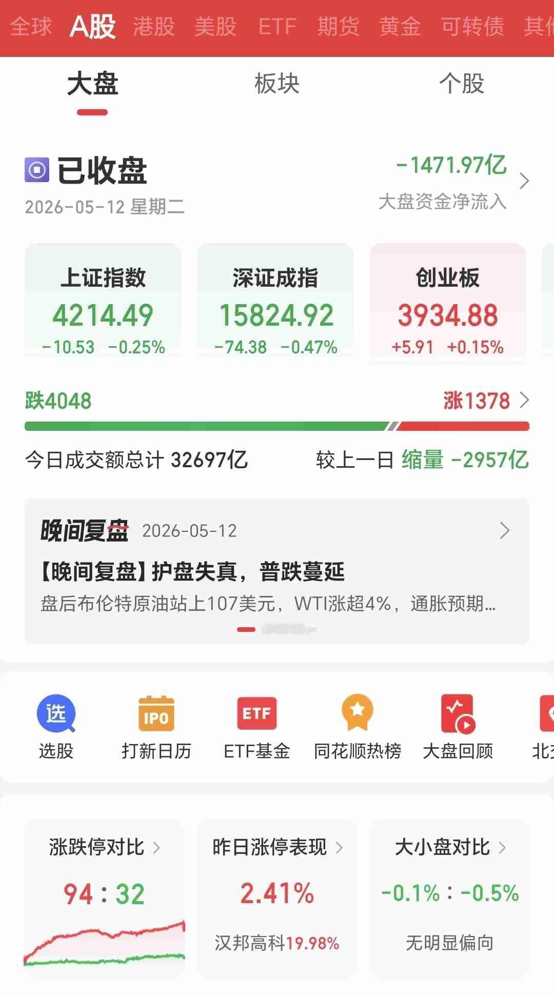 [赞]昨天A股这走势是不是把很多股民整懵了？其实，我觉得别怕，我复盘发现一些利好