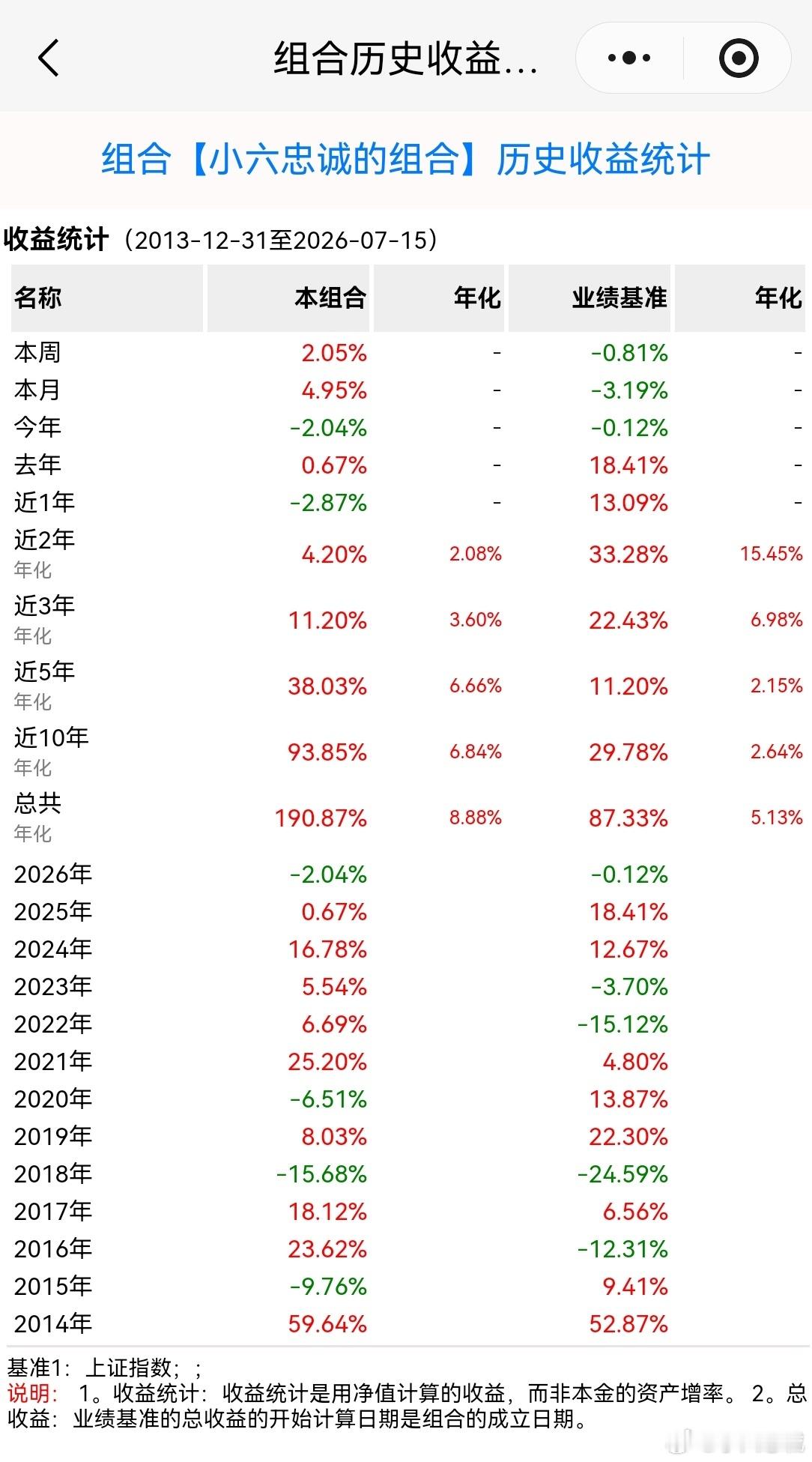 A股 近期A股反复拉锯，14日深V收复年线，15日早盘再度冲高回落，内外市场联动
