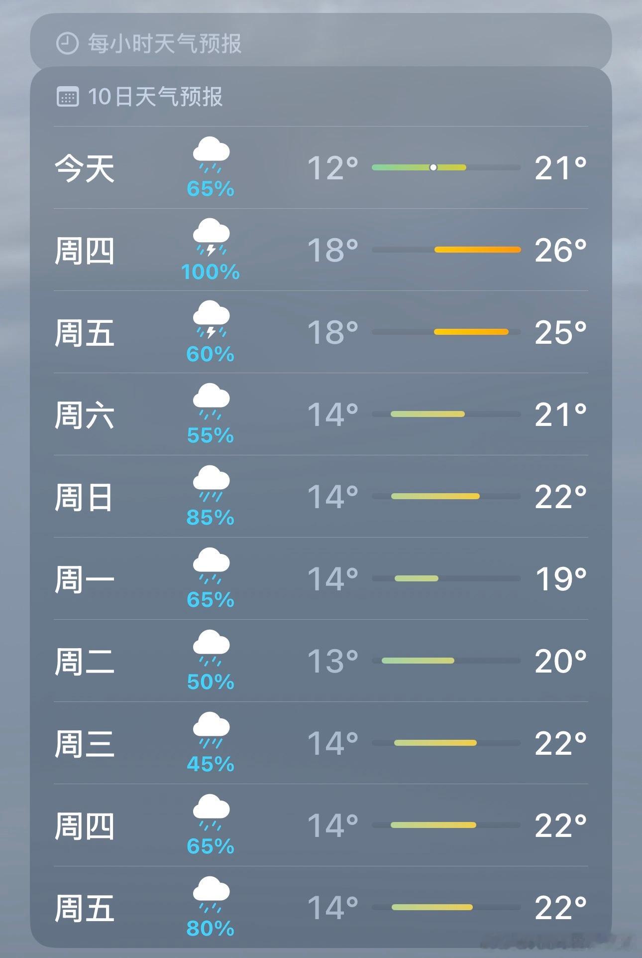 下雨喜不喜欢要下这么久的