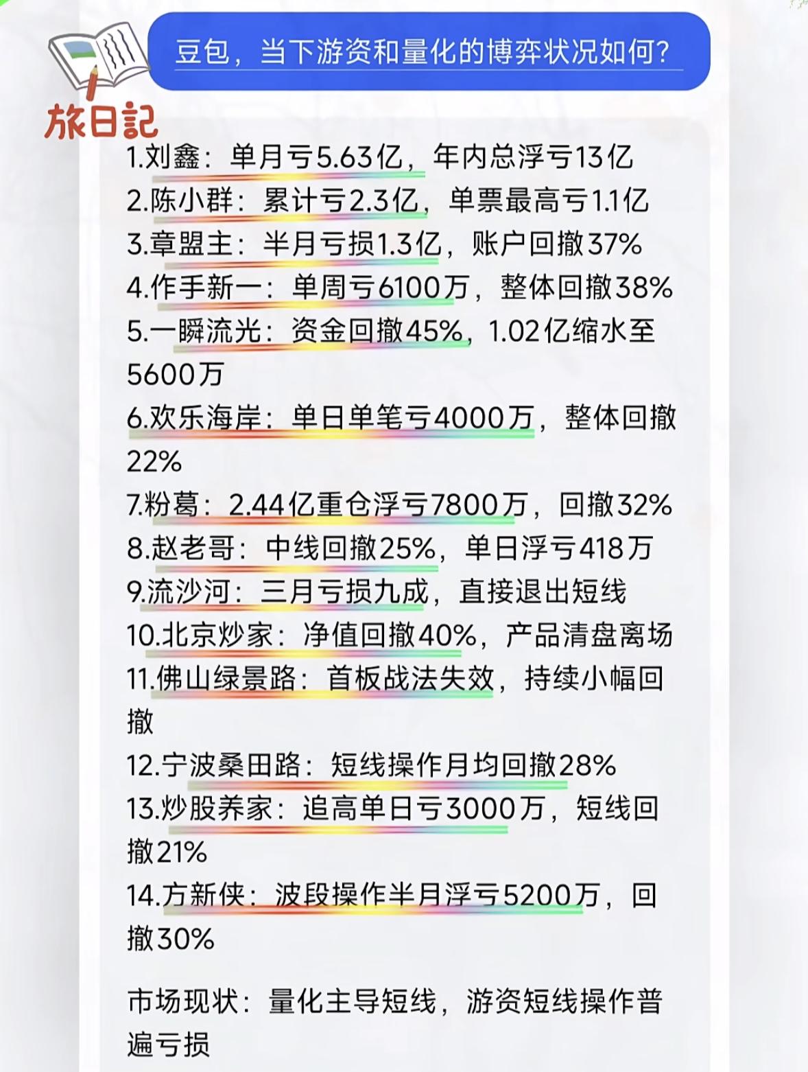 浮沉股市路，得失几时休。

在股市里摸爬滚打久了，对“浮沉股市路，得失几时休”这