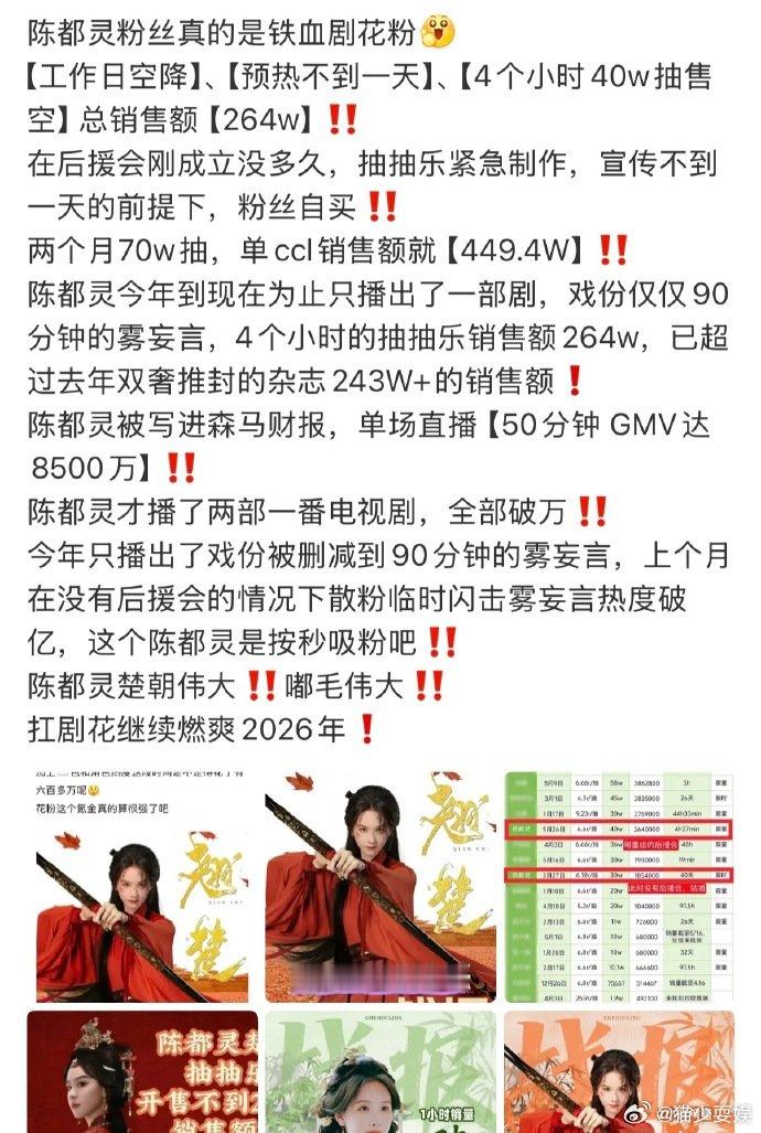 陈都灵云包场女艺人TOP1陈都灵云包场破20w手握独一无二的亮眼战绩，稳居榜单榜