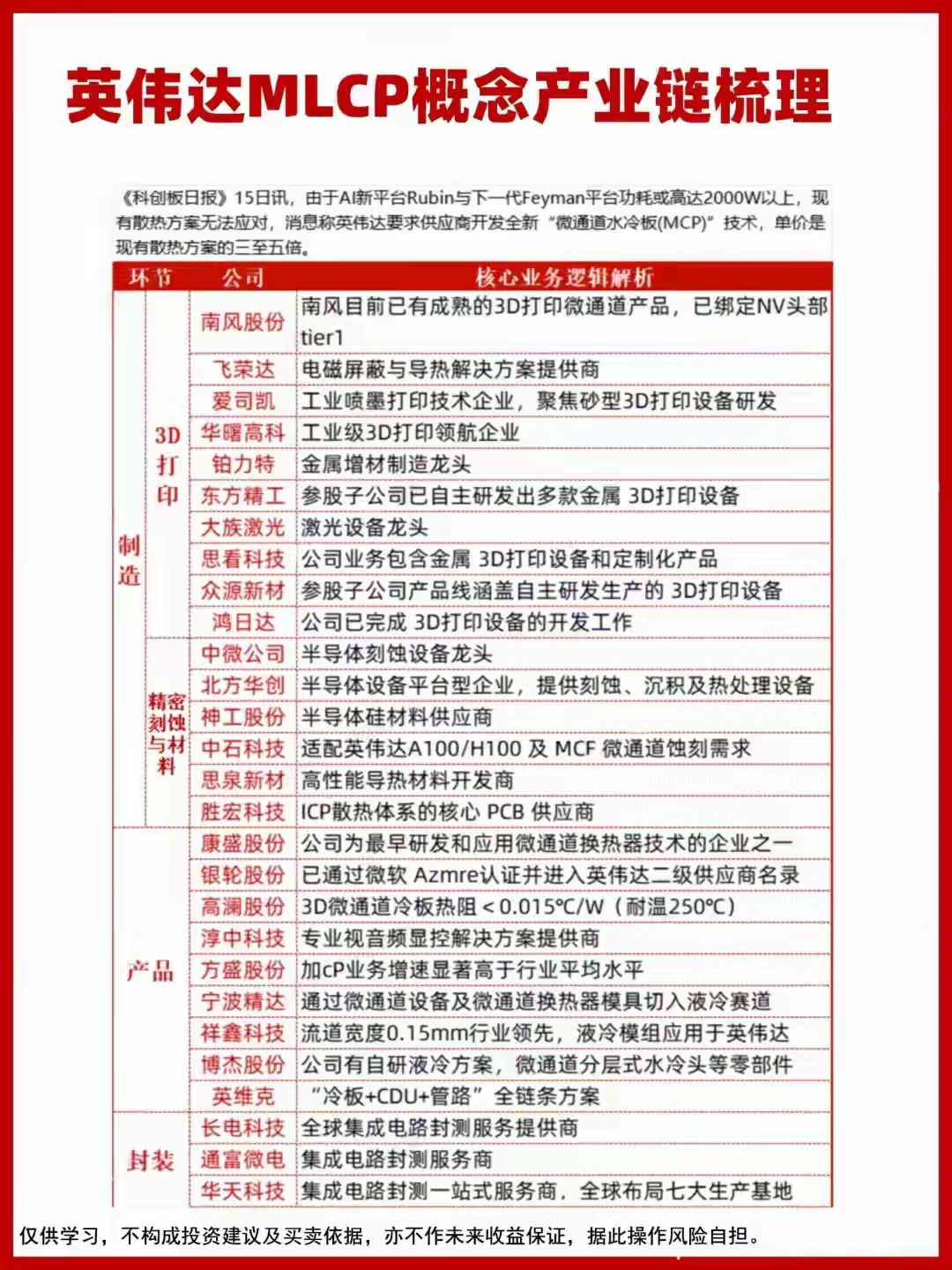 热门题材梳理！英伟达MLCP概念+特斯拉机器人概念+宇树机器人概念 ​​​