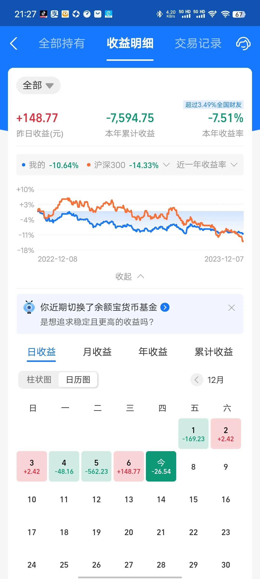 今天收益更新了，又是亏损的一天，微跌0.03%。只有一只新能源小涨，其他全都是下