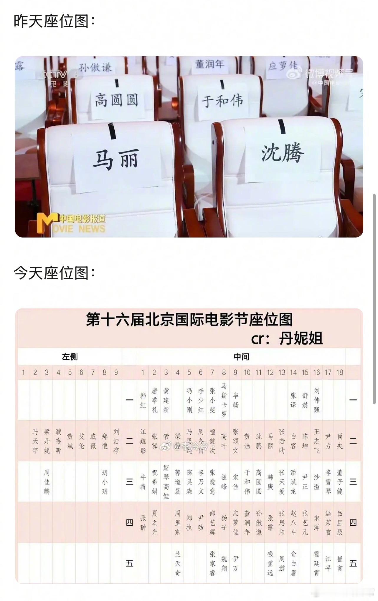 沈腾粉丝艾特张颂文和北影节要求给今天座位的事一个说法沈腾 座位