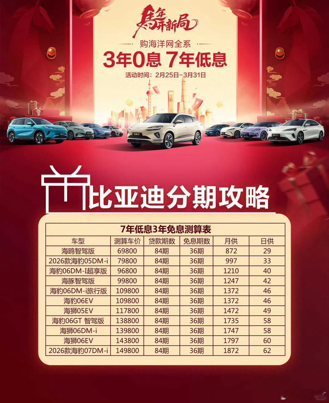 比亚迪海洋网全系车型推出3年超长0息、7年超长低息等买车活动。 