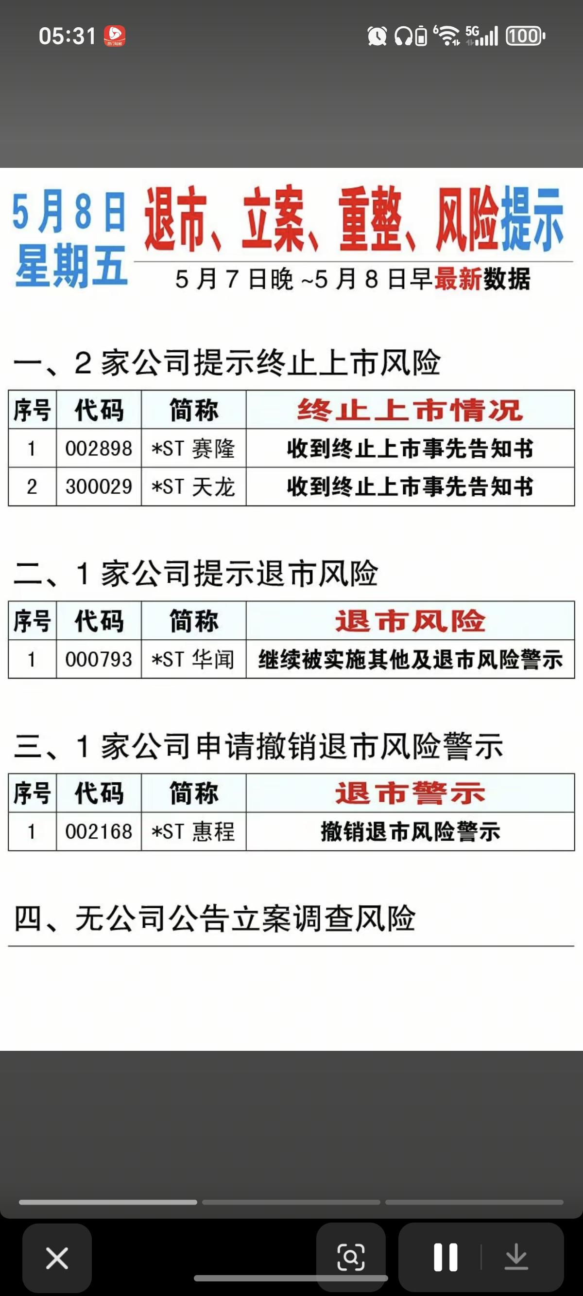 5.8周五  上市公司公告+利空消息汇总！

拓维信息、德林海：收到监管问询函！
