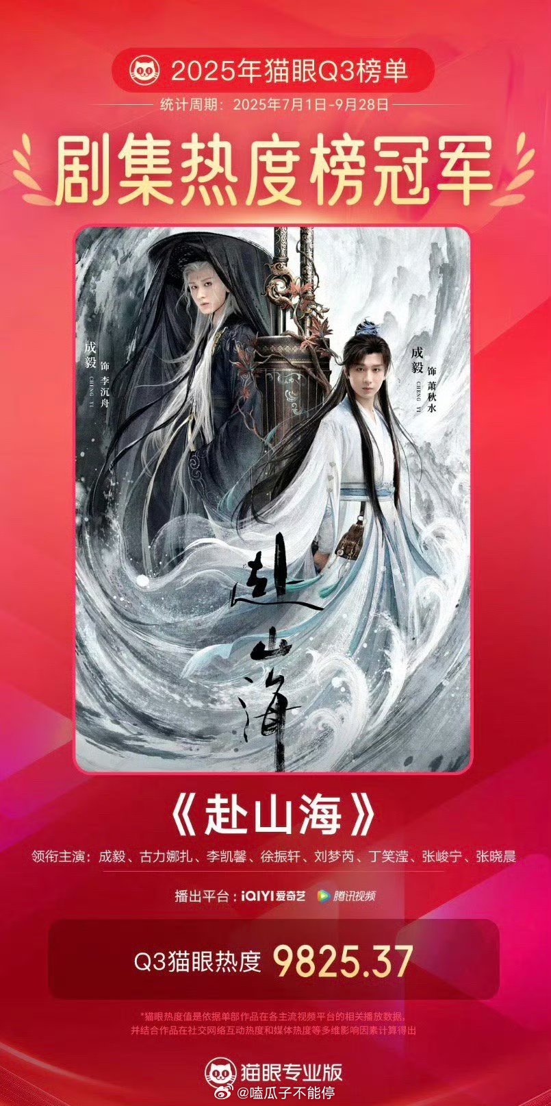 猫眼认证成毅赴山海为Q3剧集热度榜冠军！ ​​​