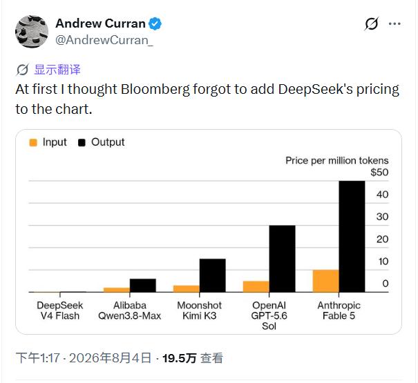 DeepSeek V4像不像个鬼故事？

如果我跟你说，DeepSeek V4 