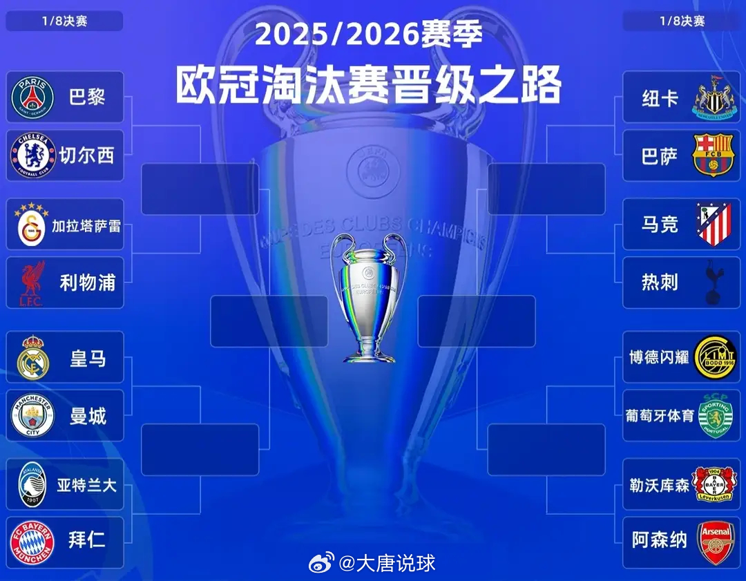 巴黎圣日耳曼5比2切尔西皇马3比0曼城英超彻底沦陷！欧冠6强首回合2平4负，三队