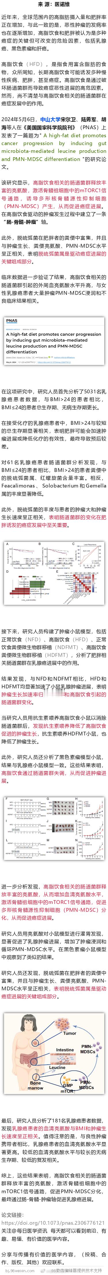 中山大学宋尔卫等研究发现，高脂饮食促进亮氨酸产生，促进癌症进展2024年5月6日