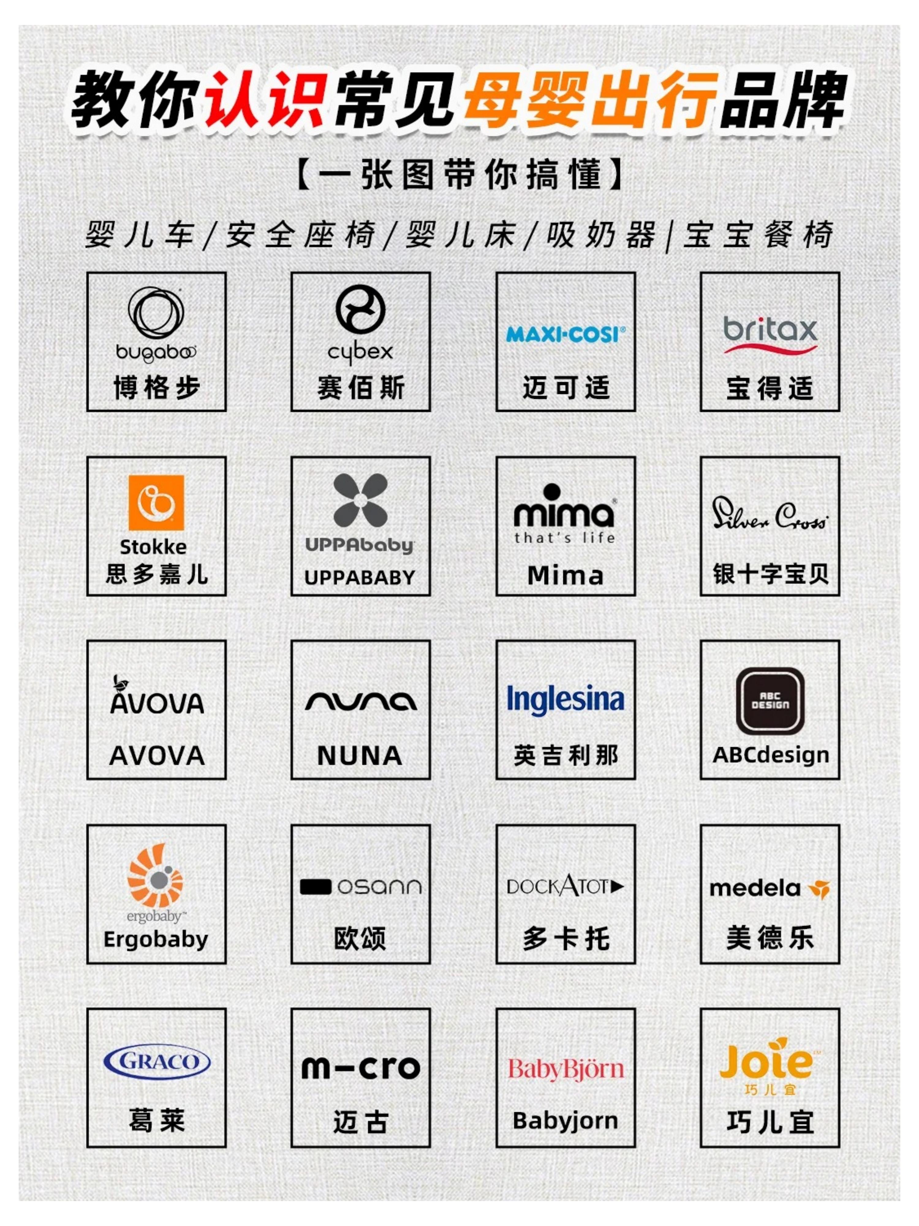 涨知识✅一张图教你认识这些出行母婴品牌。想给宝宝👶囤母婴好物？ 👉...