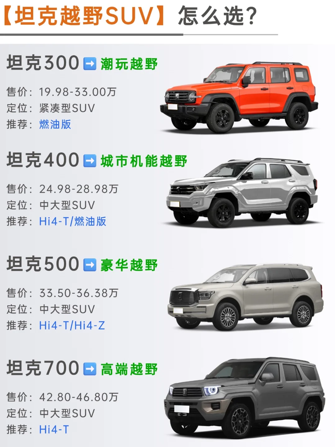 3分钟看懂坦克系列车型该怎么选✅