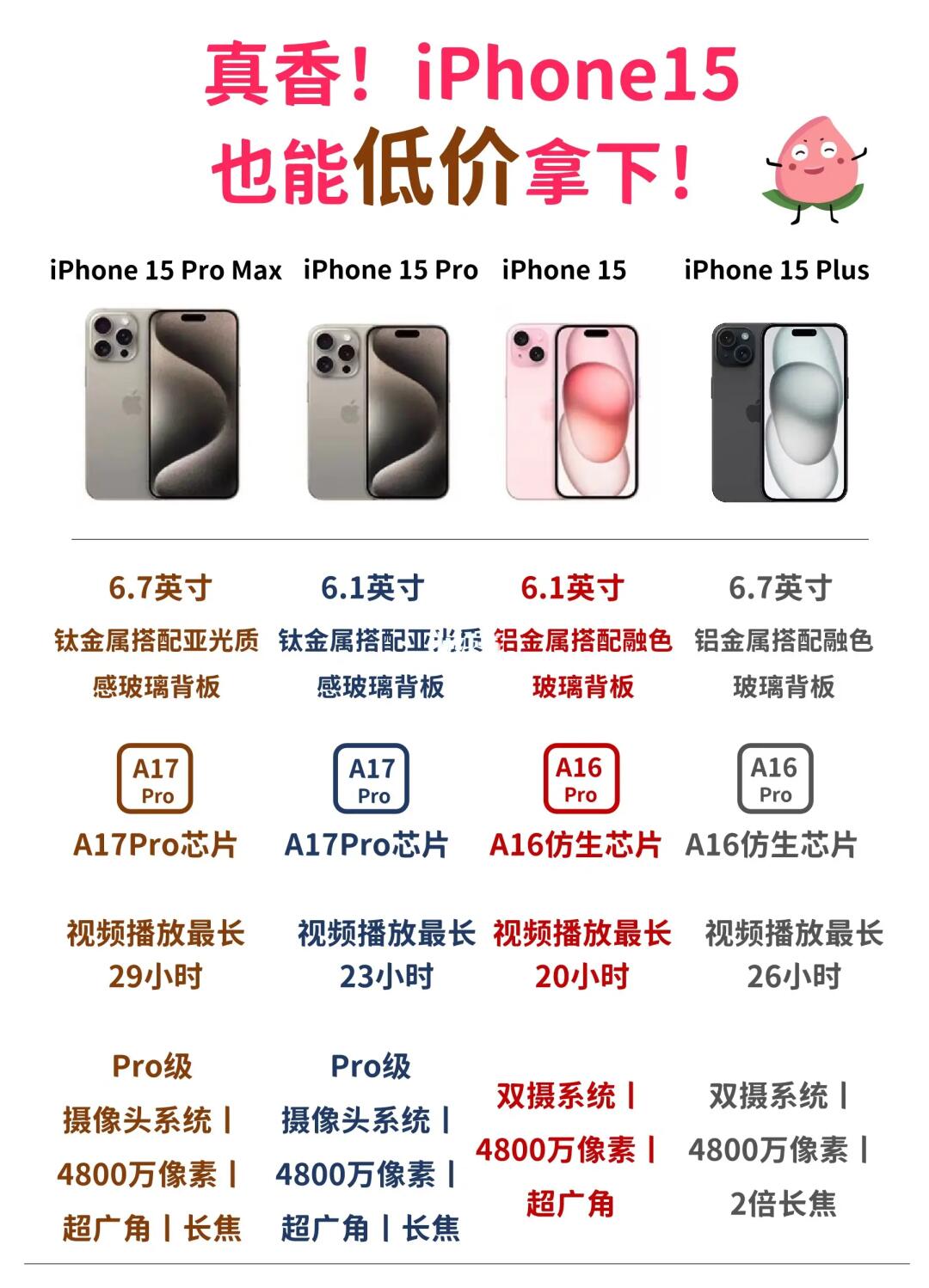 绝绝子😁关于入手iPhone15这件事‼️