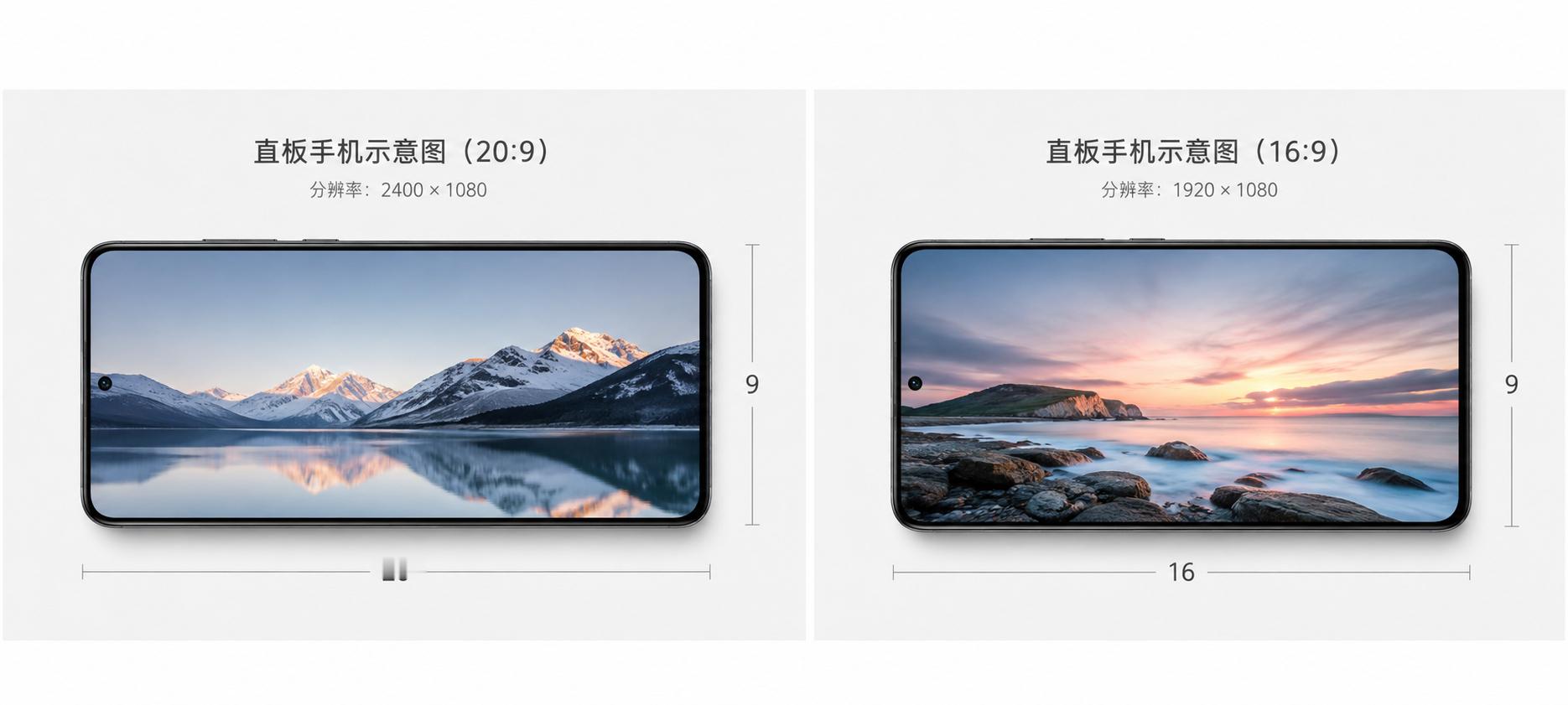 16：9的阔直板大家感觉怎么样，比你现在正在用的手机短一些，宽一些，好处是看视频