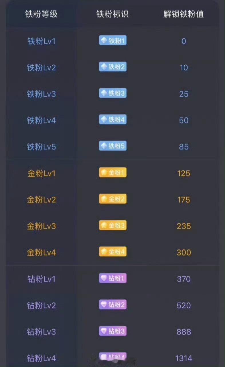 兄弟姐妹们周末愉快养铁了！朋友们集合了，在线的朋友请点个赞，评论888，看看你的