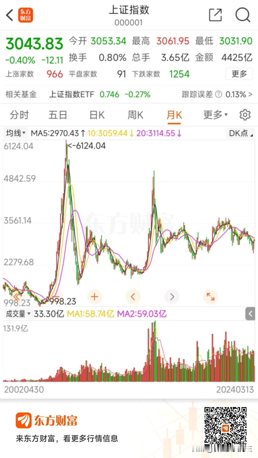 #股市还会好起来么#股市就是经济周期的表现，更多受货币的发行影响更大。所以只要货