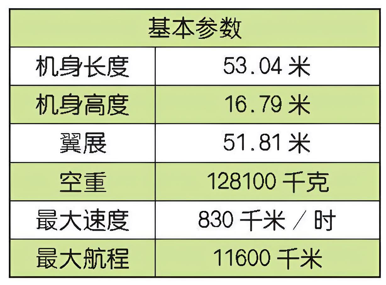 每天认识一件兵器 美国C-17“环球霸王Ⅲ”运输机C-17“环球霸王Ⅲ”（Glo